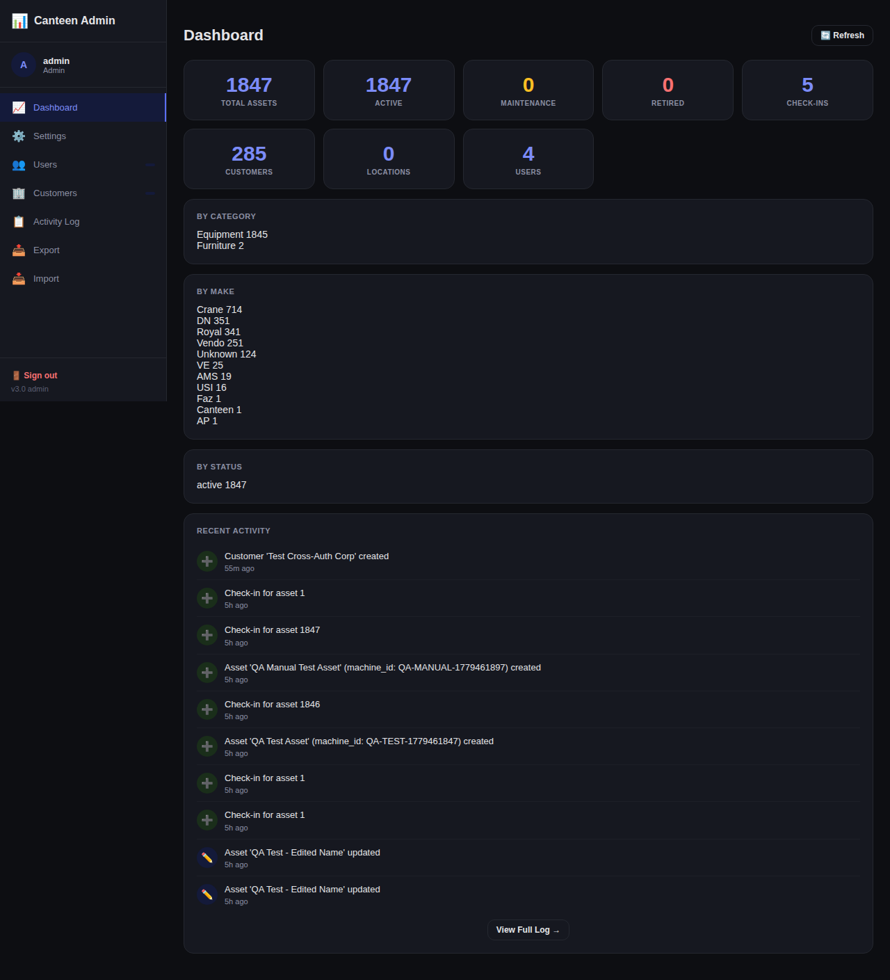 Admin Dashboard