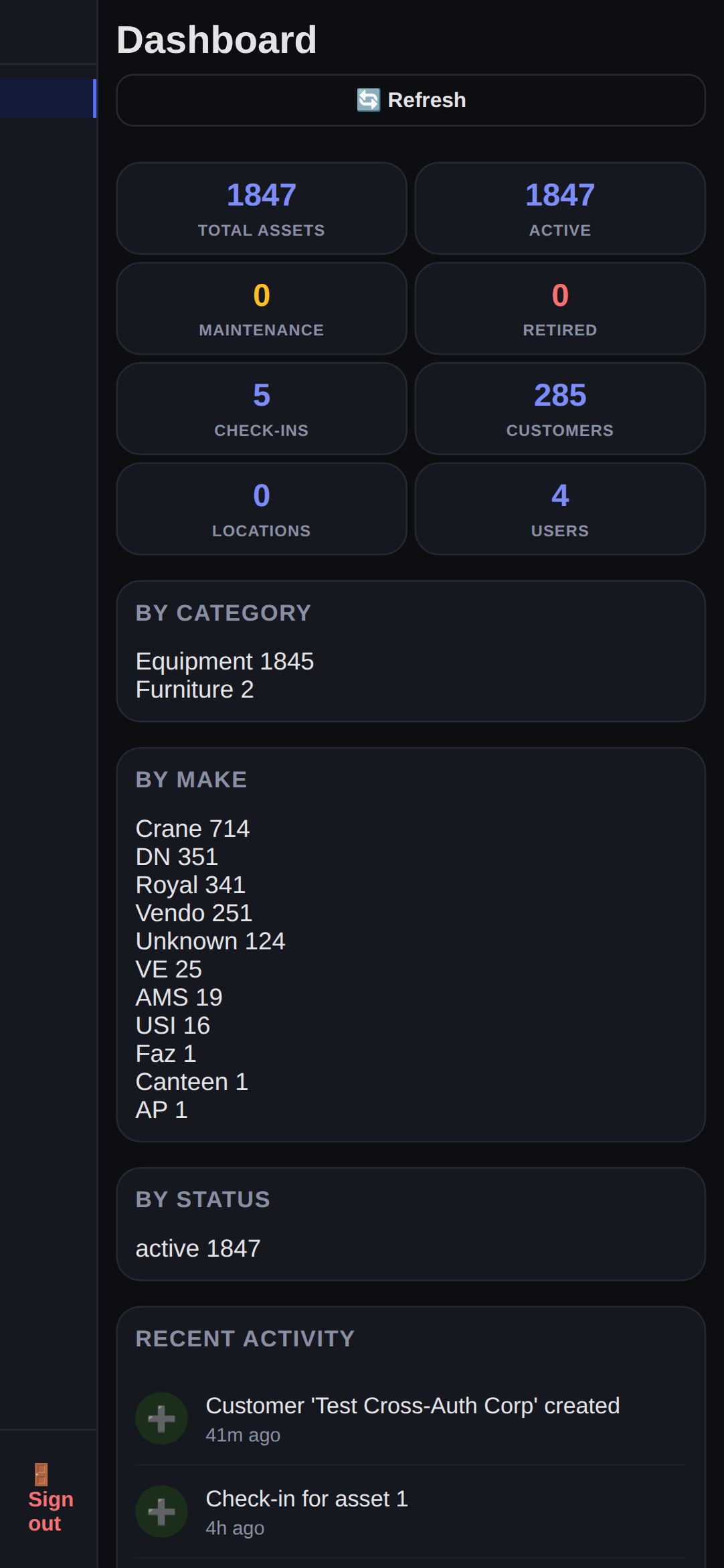 Admin Dashboard