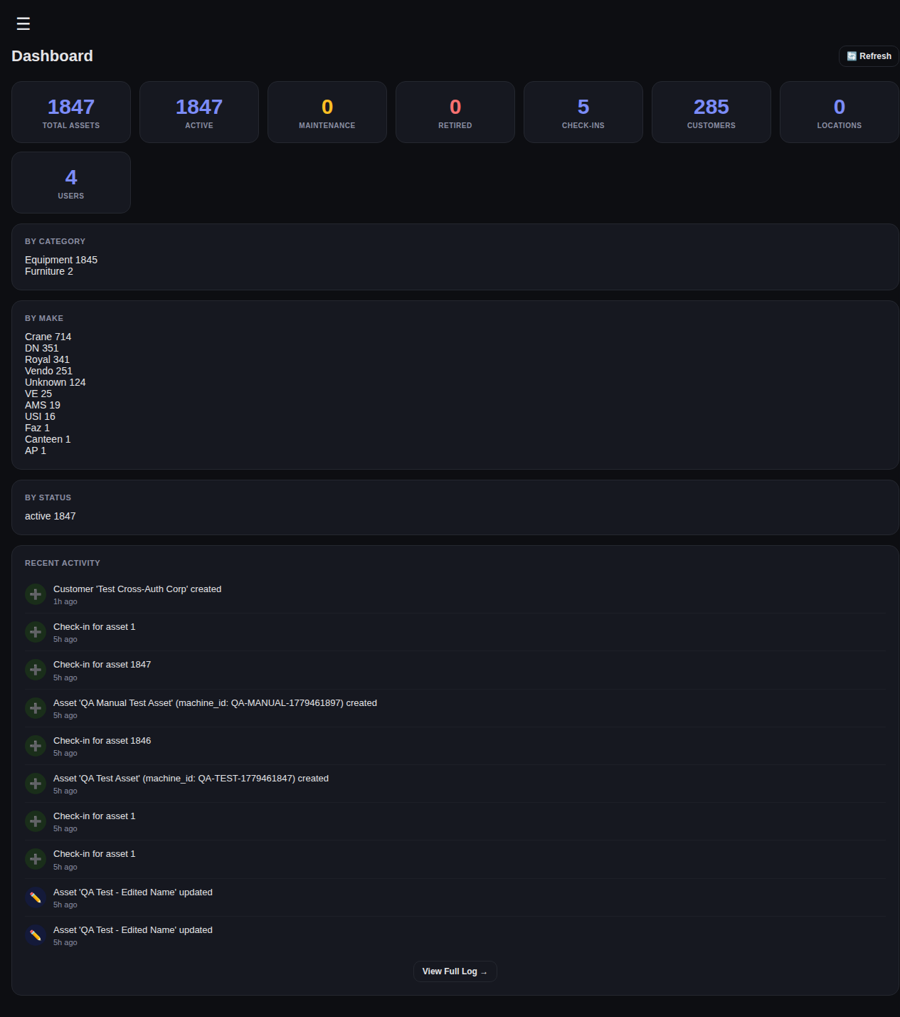 Admin Dashboard