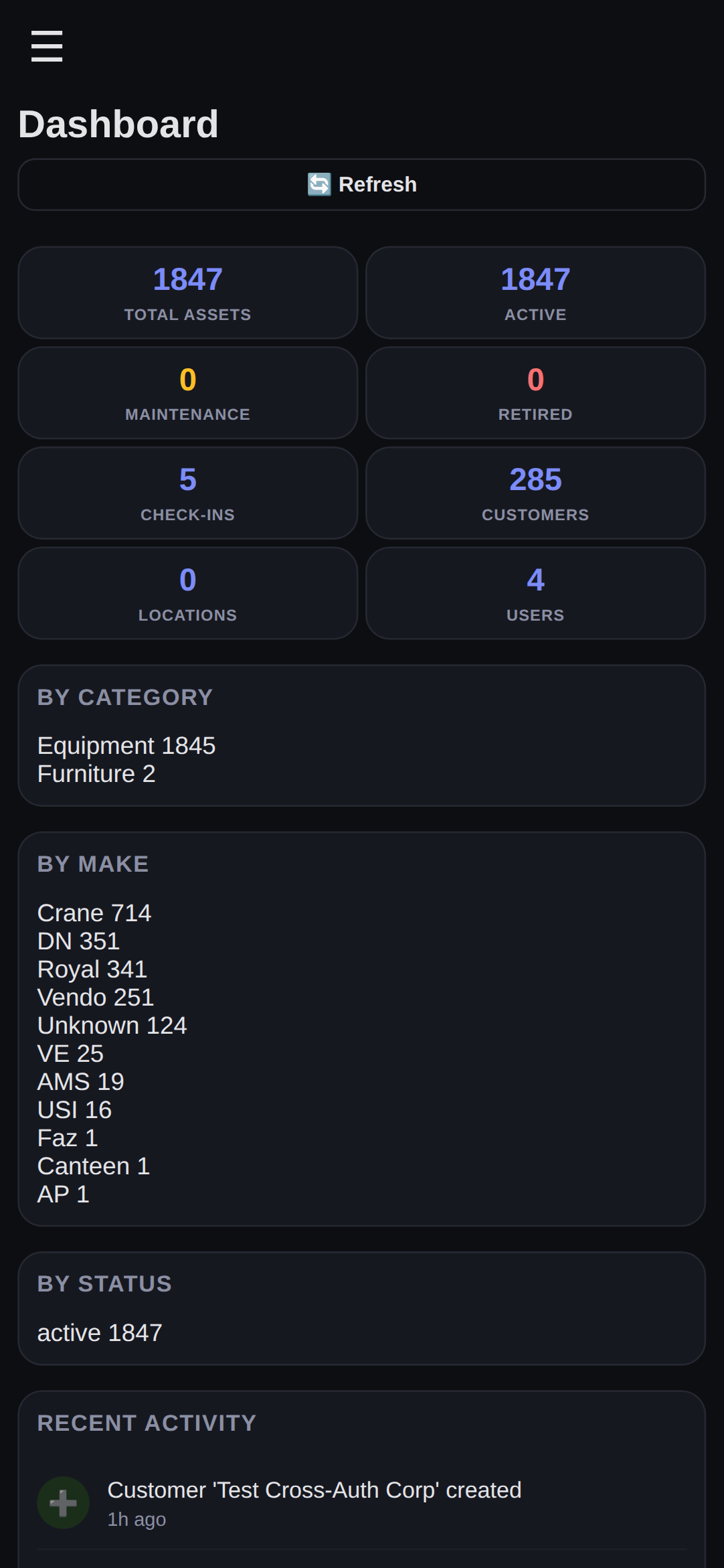 Admin Dashboard